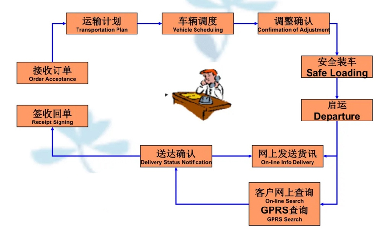 苏州到文山搬家公司-苏州到文山长途搬家公司